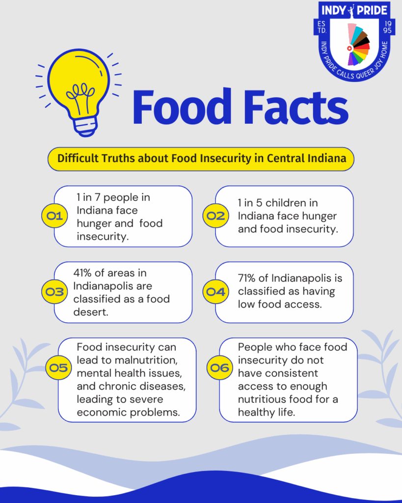 Food Facts - Difficult truths about Food Insecurity
1. One in 7 people in Indiana face hunger and food insecurity
2. 1 in 5 children in Indiana face hunger and food insecurity
3. 41% of areas in Indianapolis are classified as a food desert.
4. 71% of Indianapolis is classified as having low food access.
5. Food insecurity can lead to malnutrition, mental health issues, and chronic diseases, leading to severe economic problems.
6. People who face food insecurity do not have consistent access to enough nutritious food for a healthy life.