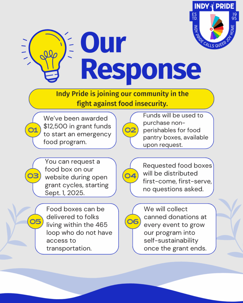Our Response - Indy Pride is joining our community in the fight against food insecurity.
1. We’ve been awarded $12,500 in grant funds to start an emergency food program.
2. Funds will be used to purchase non-perishables for food pantry boxes, available upon request.
3. You can request a food box on our website during open grant cycles, starting Sept. 1, 2025.
4. Requested food boxes will be distributed first-come, first-serve, no questions asked.
5. Food boxes can be delivered to folks living within the 465 loop who do not have access to transportation.
6. We will collect canned donations at every event to grow our program into self-sustainability once the grant ends.